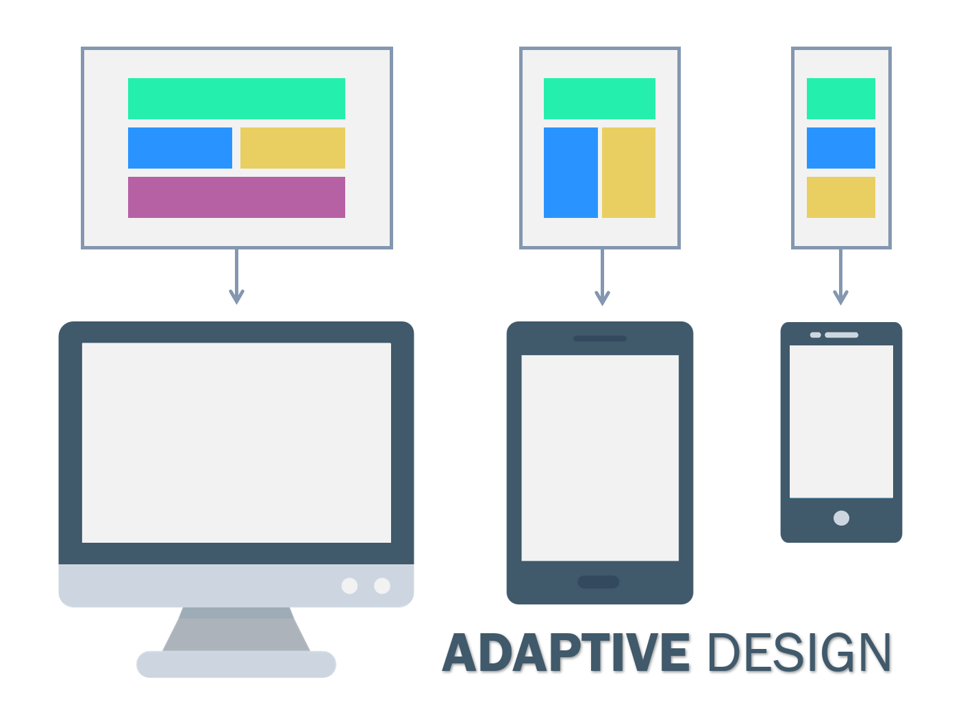 adaptive website design là gì