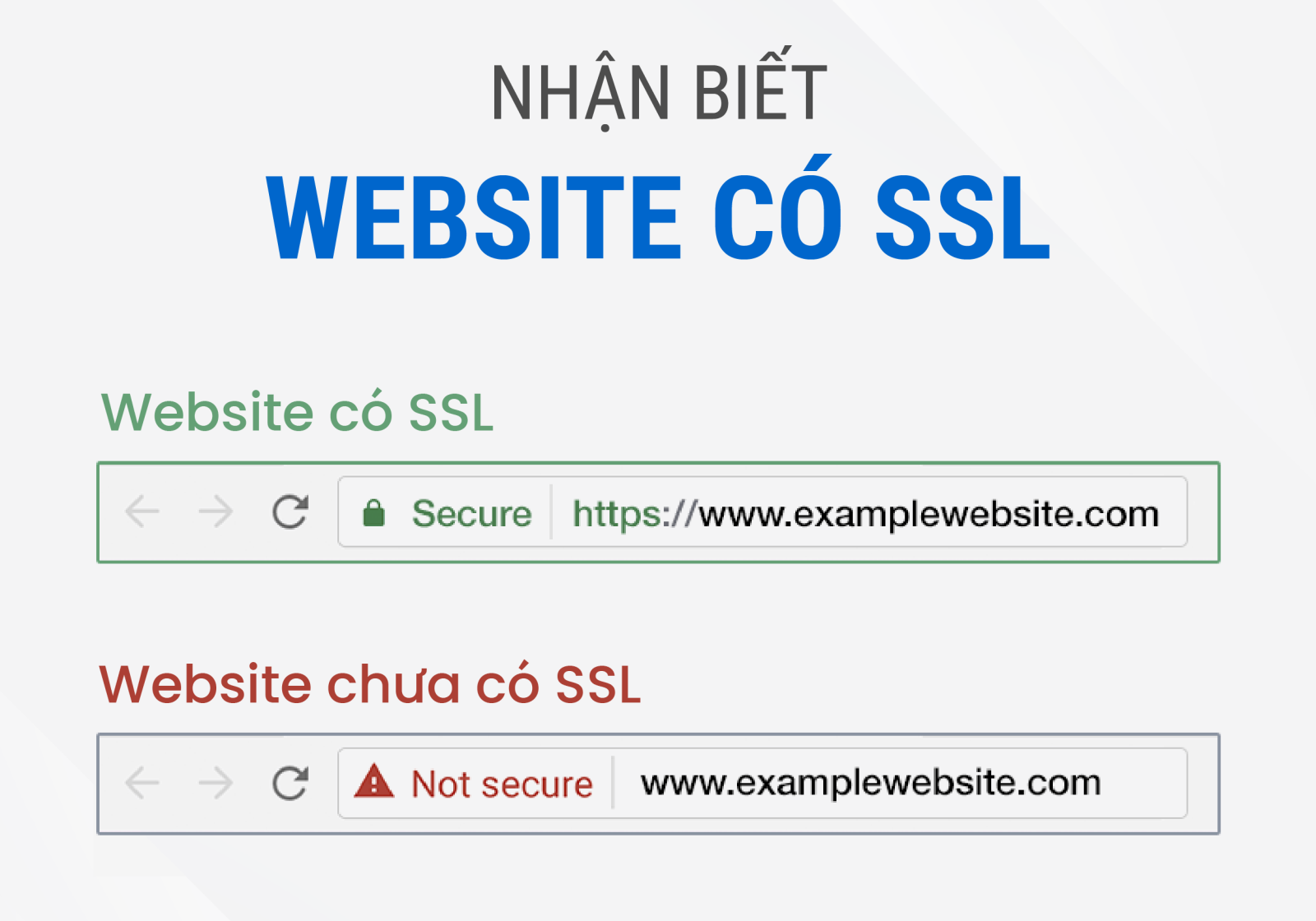 Nhận biết website có SSL và không có SSL